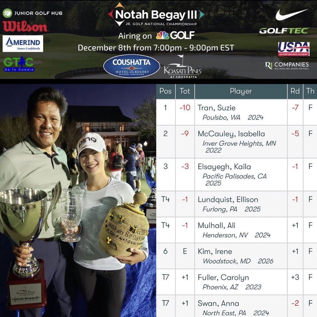 🏆Champion: Suzie Tran, Poulsbo, WA, Wins Notah Begay III National ...