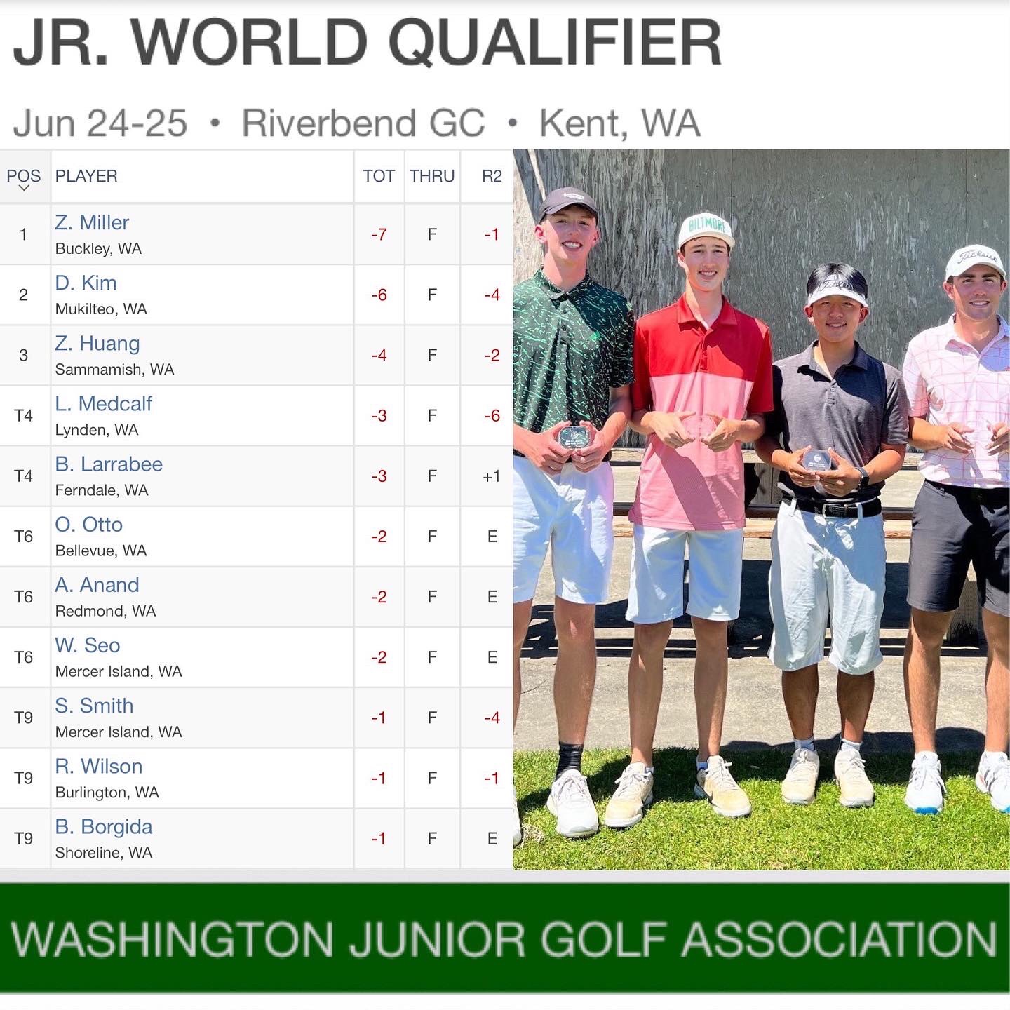 🌎Final Washington Junior Golf Association qualifier for 2022 Junior