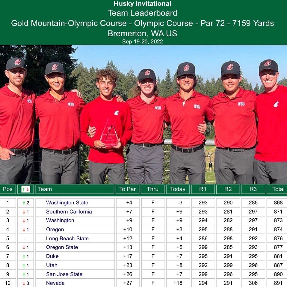 🍎Final WSU Cougars Men's Golf rally in final round to win Husky