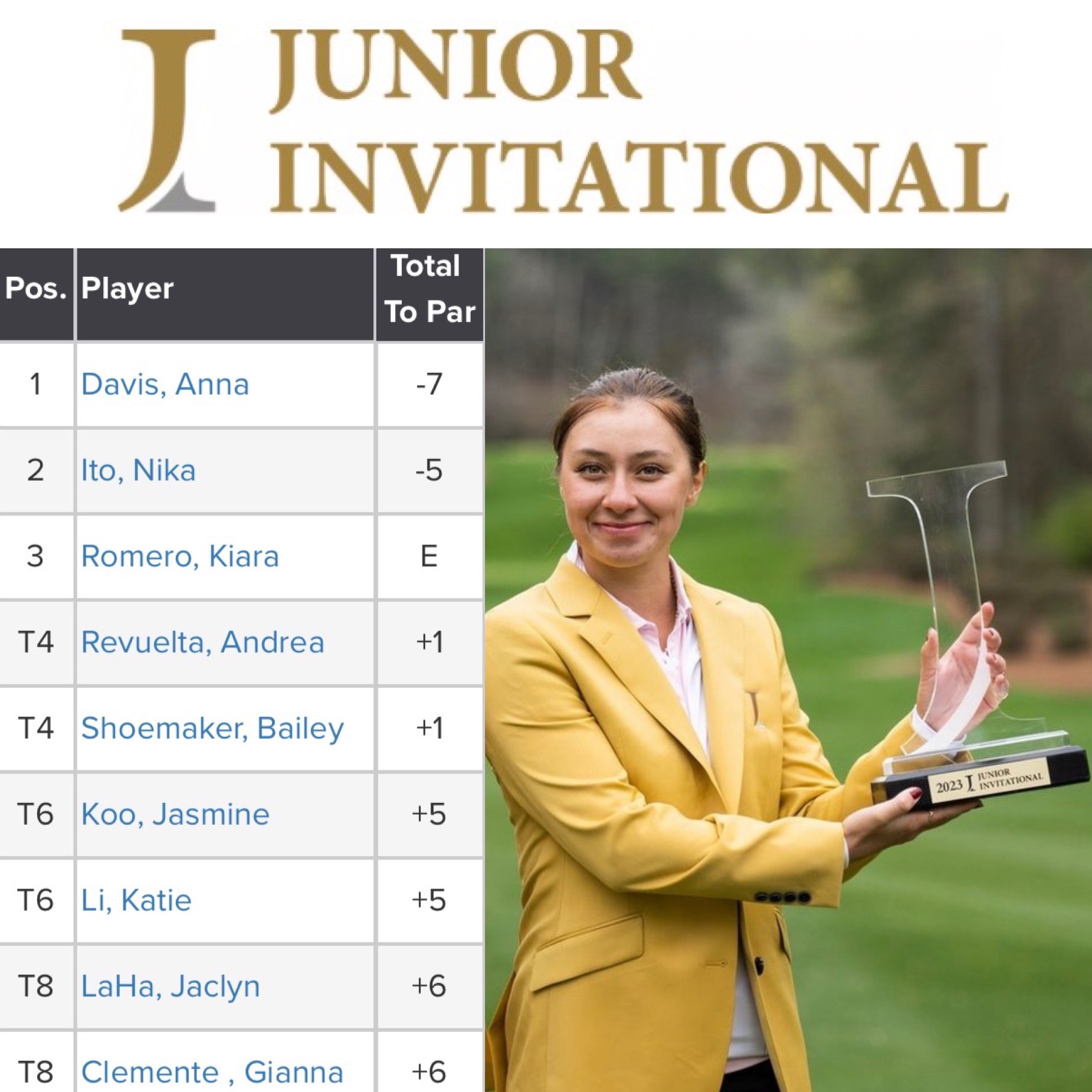 🌿Junior Invitational at Sage Valley another showcase on national stage