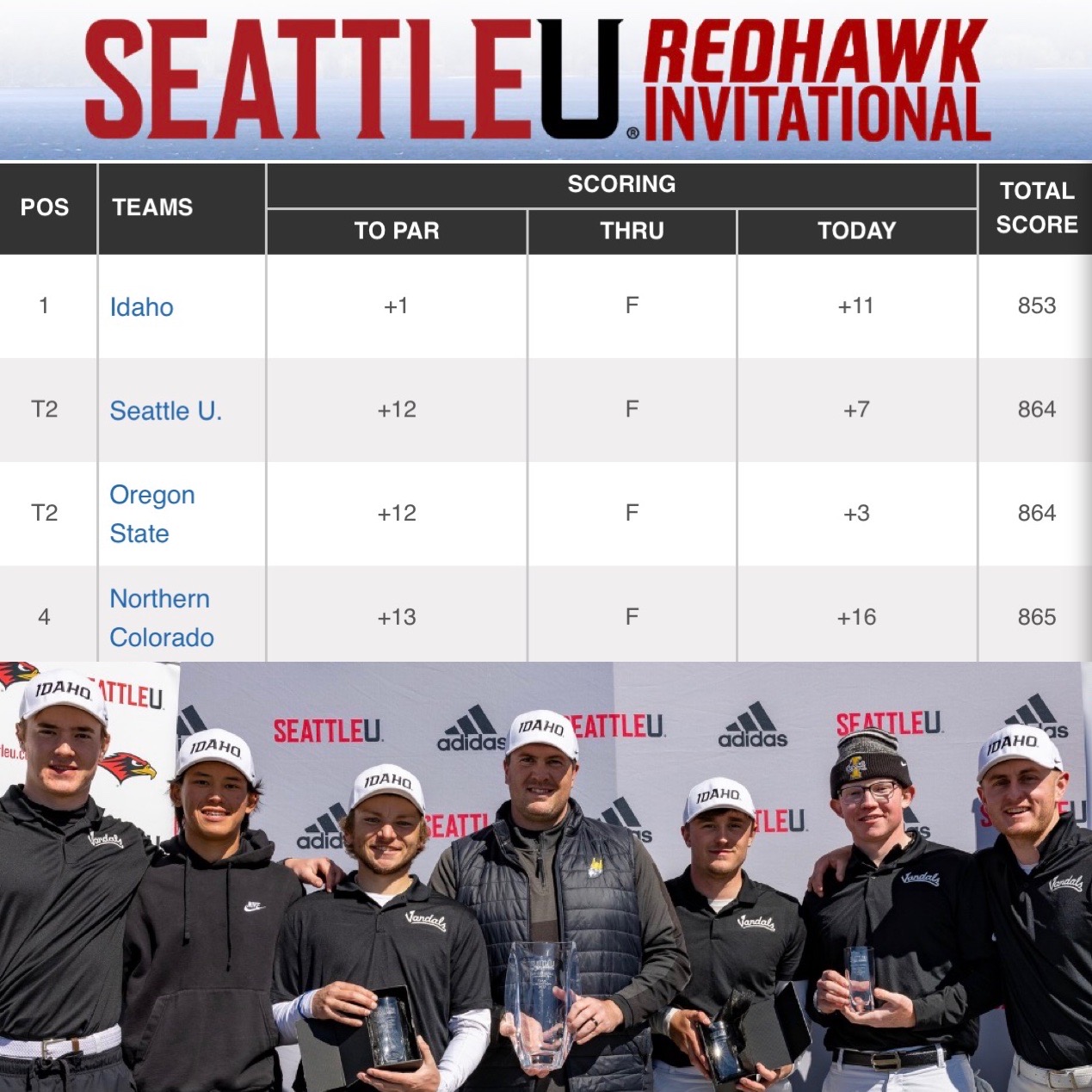 🌊Idaho Vandals conquer Chambers Bay for Redhawk Invitational victory